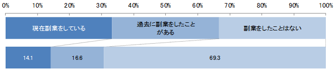 fukugyou-data1