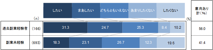 fukugyou-data11