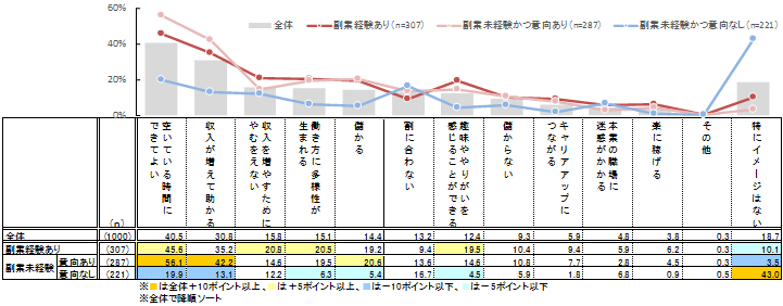 fukugyou-data12