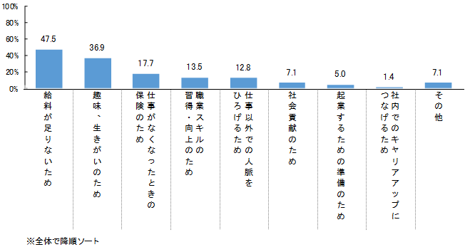 fukugyou-data3