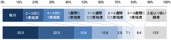 fukugyou-data6