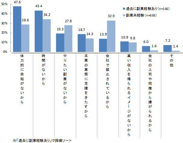 fukugyou-data9
